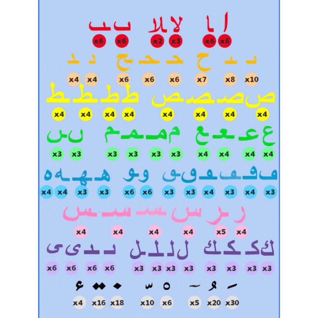 Magnetic Arabic Letters Kit
